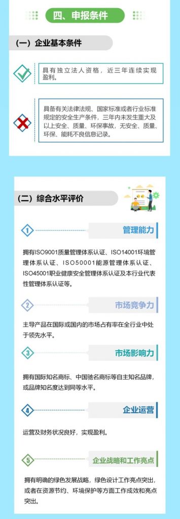 “碳中和”風口下，“綠色設計”的車你趕上了嗎？