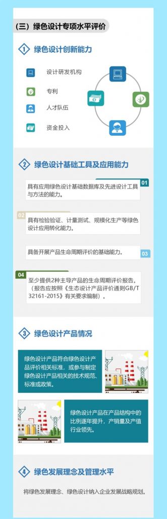“碳中和”風口下，“綠色設計”的車你趕上了嗎？