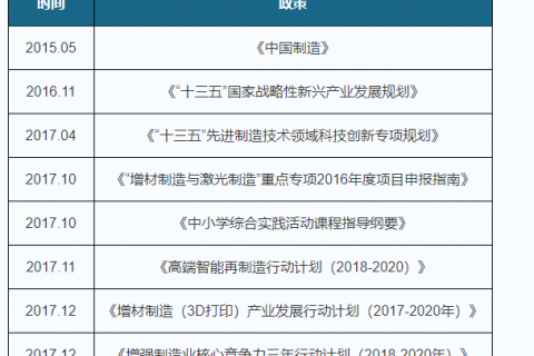 快訊丨焦作首家工業級3D打印公共服務中心，將在園區落地。