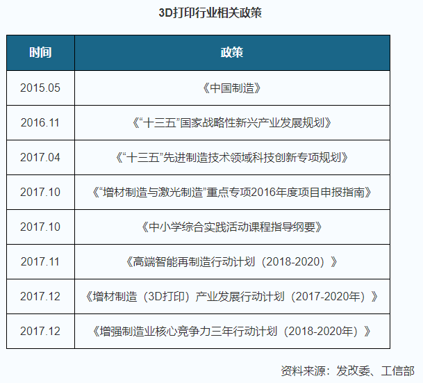 快訊丨焦作首家工業級3D打印公共服務中心，將在園區落地。