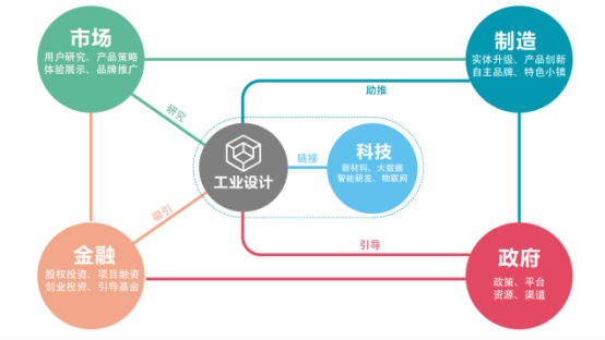 簡(jiǎn)介 | 濟(jì)南國(guó)際創(chuàng)新設(shè)計(jì)產(chǎn)業(yè)園