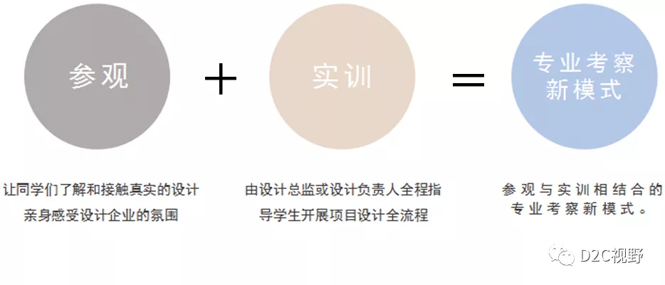 D2C平臺 | 2021專業(yè)考察——設(shè)計人才互聯(lián)網(wǎng)實(shí)訓(xùn)項(xiàng)目來啦！