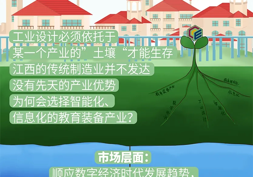 “小鎮”里的智能化教裝“大夢想”！產業集群的四大“車輪”!