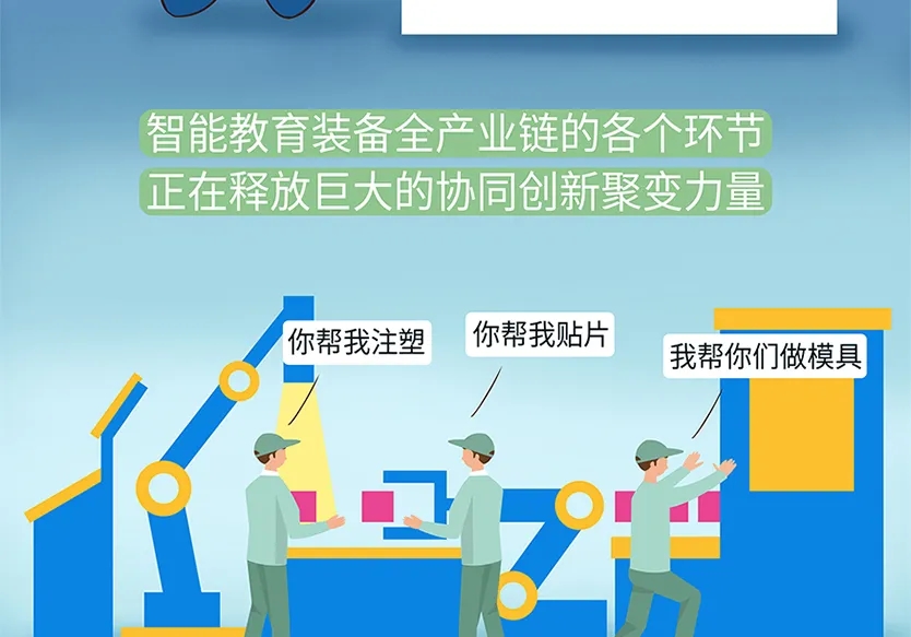 “小鎮”里的智能化教裝“大夢想”！產業集群的四大“車輪”!