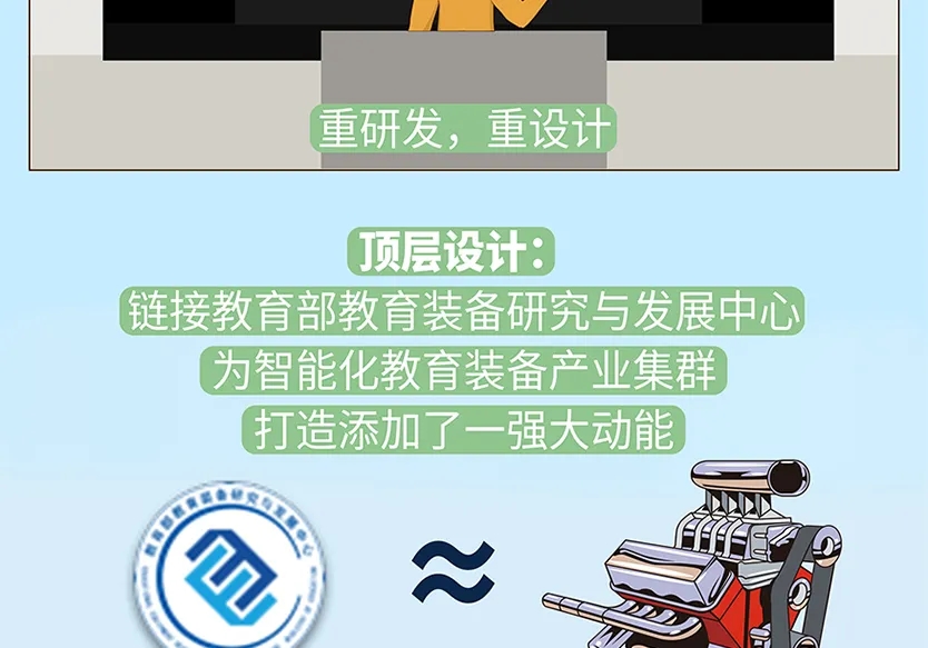 “小鎮”里的智能化教裝“大夢想”！產業集群的四大“車輪”!